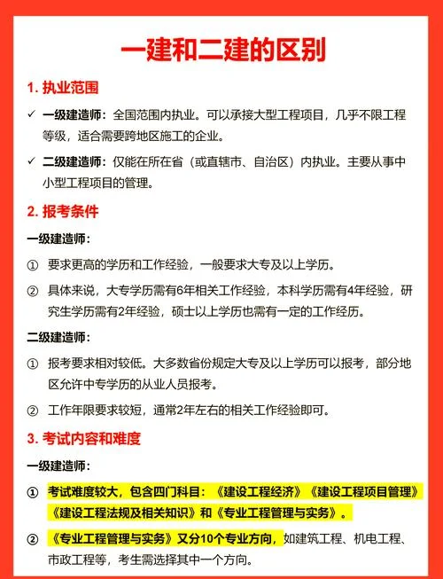 监理和二建哪个容易考_1