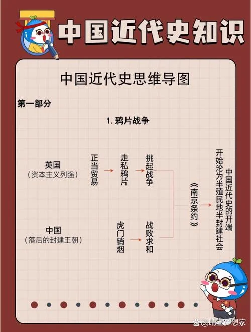 中国近代史简述_1
