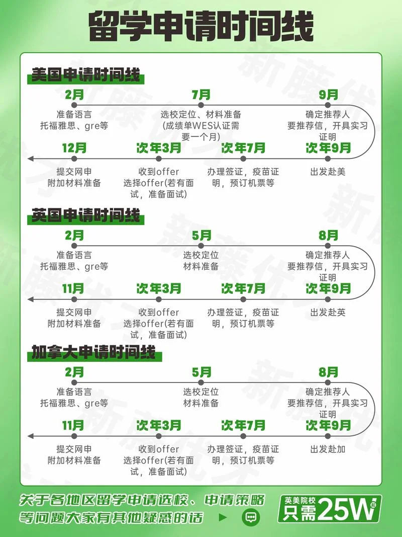 国外留学后的变化-