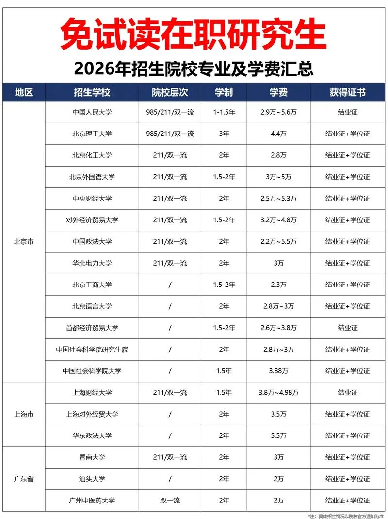 教育学在职研考试报考条件_1