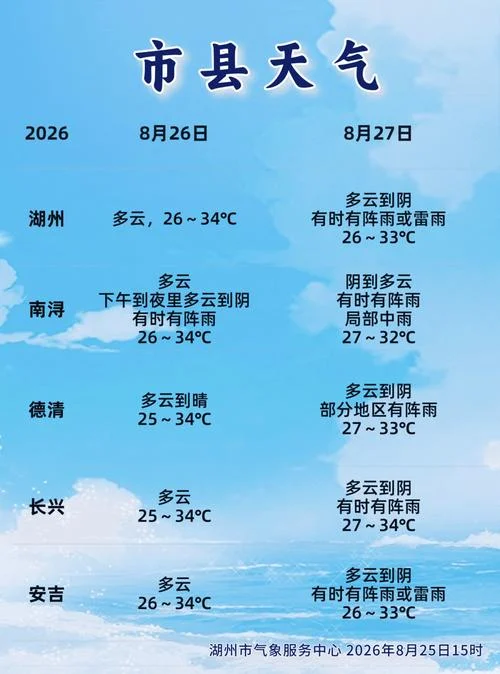 张家港 历史天气-张家港历史天气