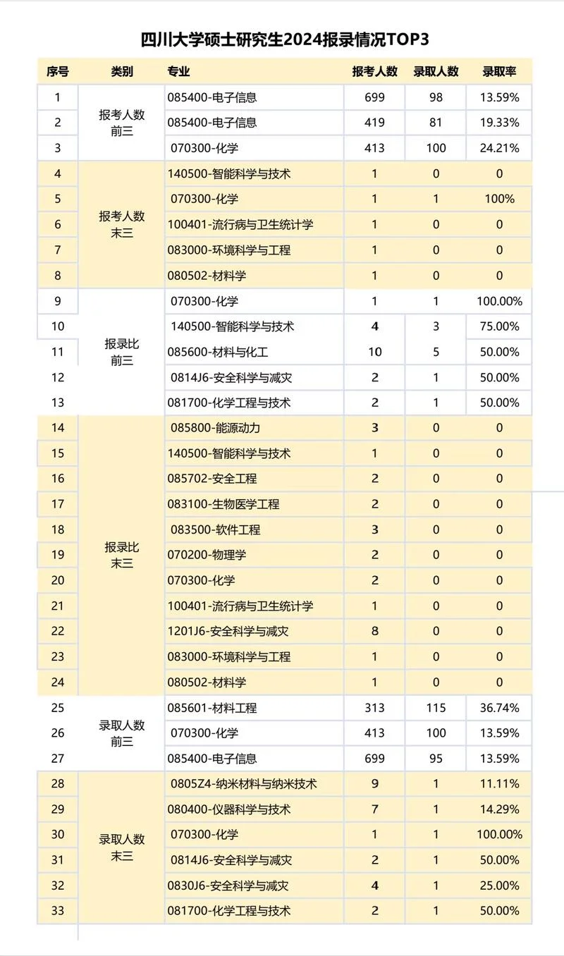 四川大学考研总分多少_1