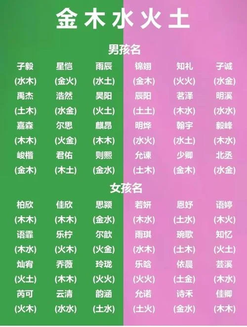 宝宝起名属火女孩名字_2