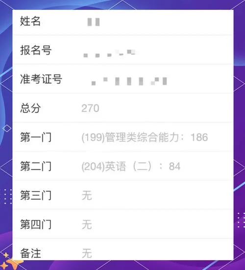 管综高分成绩单_2