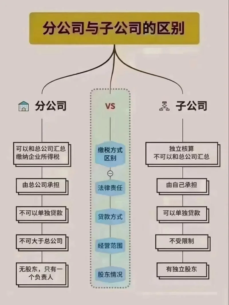 什么情况成立子公司-何种情况成立子公司