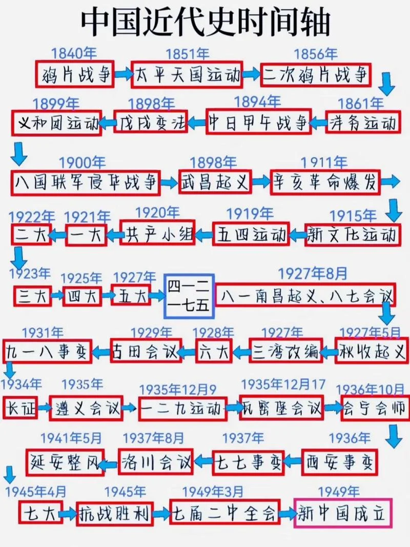 中国历史发展的趋势-中国历史发展大势
