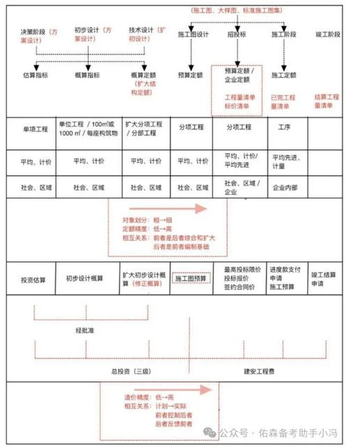 一级建造师考试价格_1