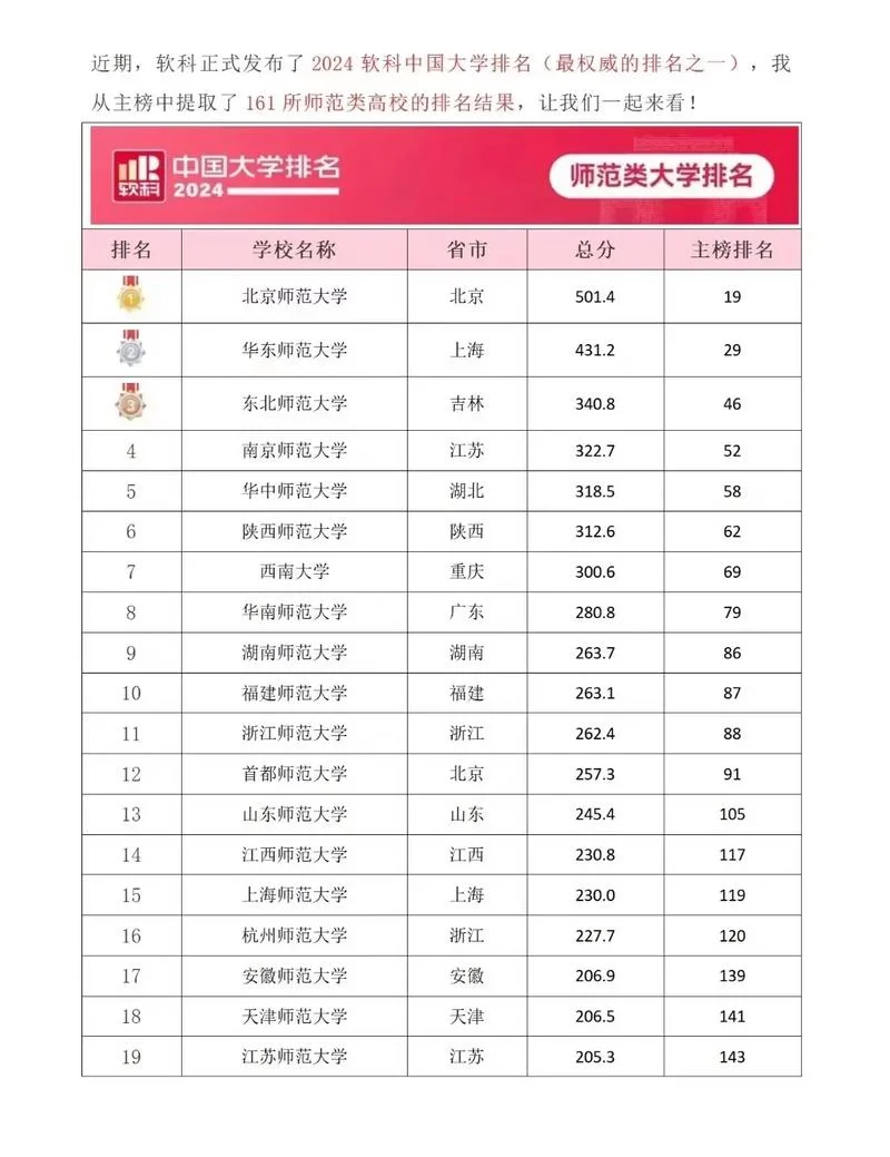全国师范学校排名_1