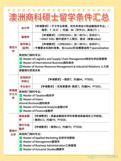 澳洲留学会计学什么-澳洲留学会计学专业