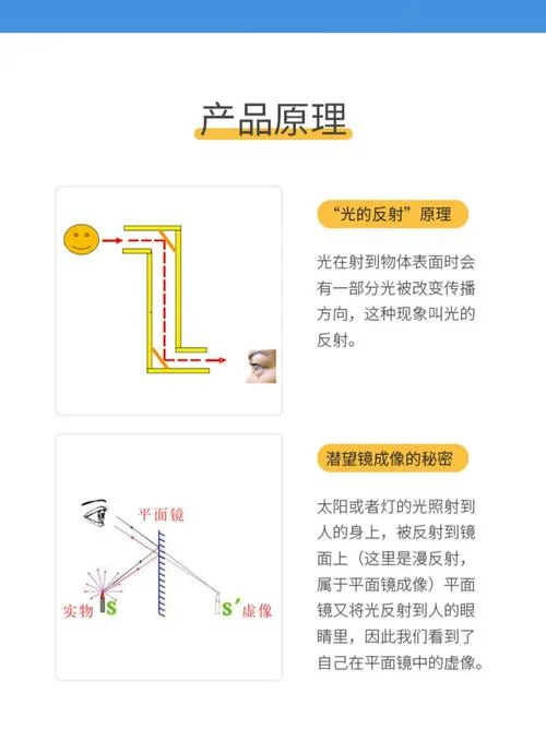 光碟的原理_2