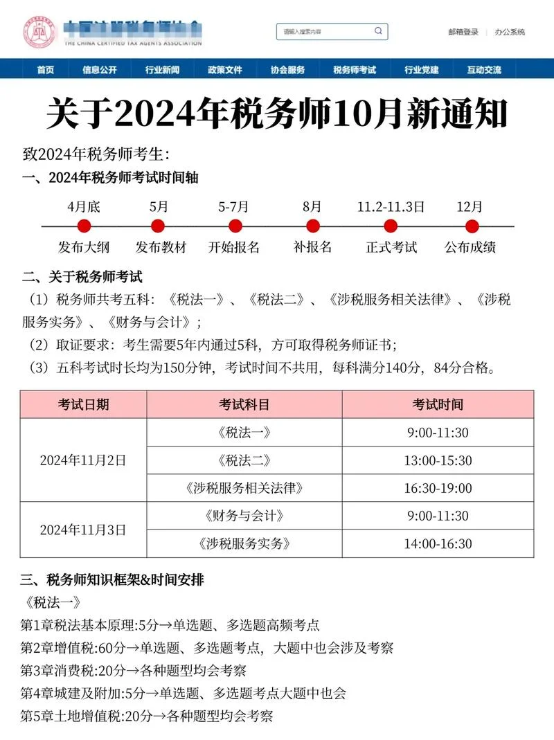 会计学专业能报考税务师考试吗_1
