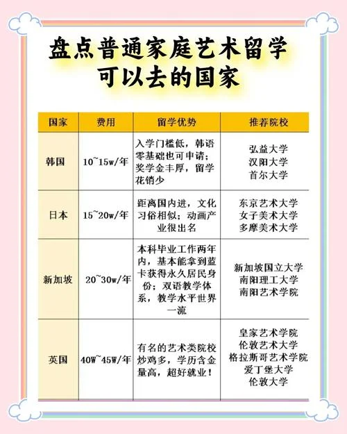 艺术生出国留学的标准_1