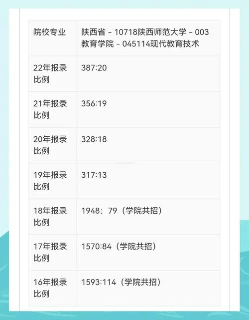 陕西师范大学考研专业目录_1