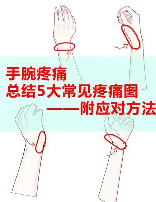 左手手腕骨头突出处疼_1