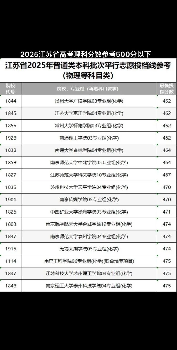 江苏550分能上一本吗_1