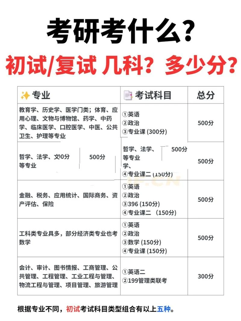 考研公共课考什么课_1