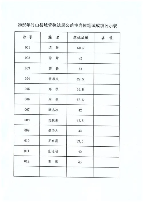 广东事业单位成绩公示_1