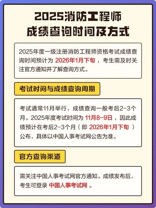 消防工程师成绩公布_1
