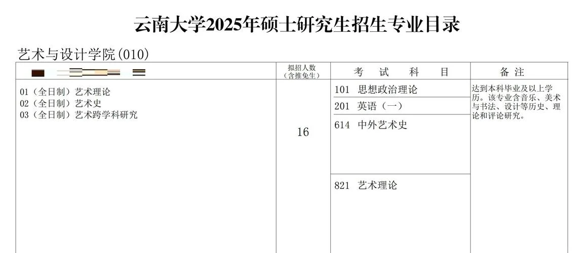 云南大学考研试卷_2