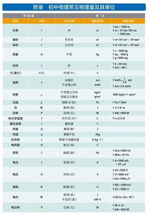 物质的量是指什么_2