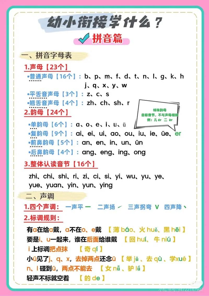 哪里有学拼音-哪里有学拼音