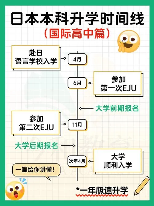 日本高中留学成绩条件-日本高中留学成绩条件