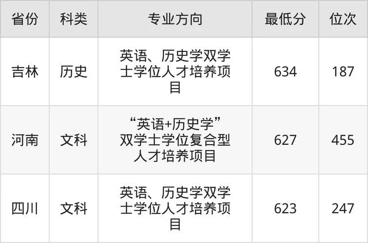 历史学师范专业_2