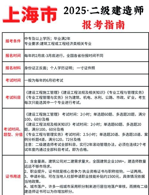 二全国建造师报考条件级_1