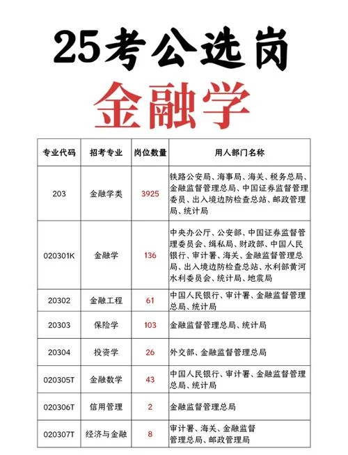 报考金融分析师需要什么条件-报考金融分析师条件