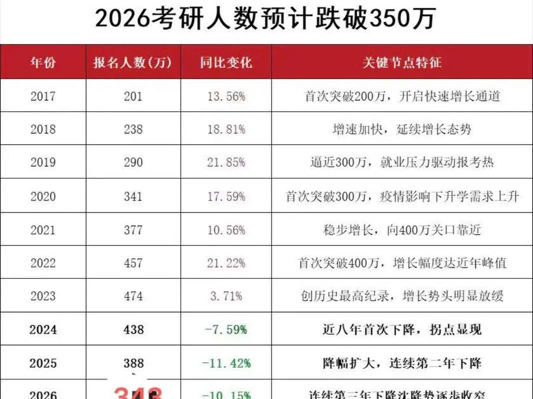 如何查研究生招生人数_1