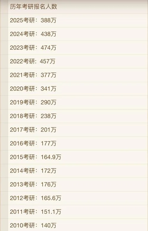 2017成考报考人数_2