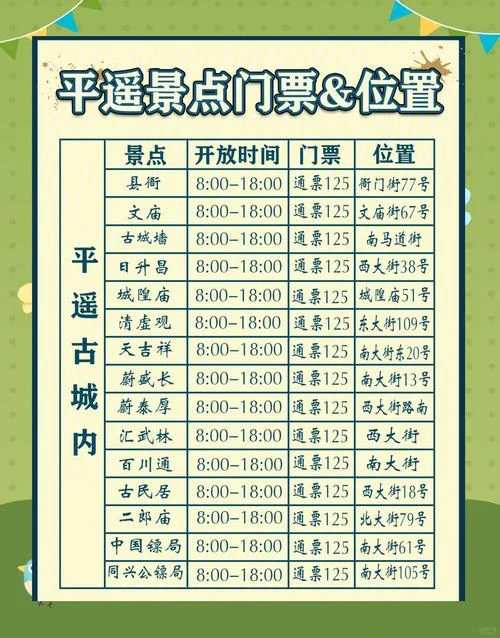 平遥古城22个景点攻略-平遥古城22景全攻略