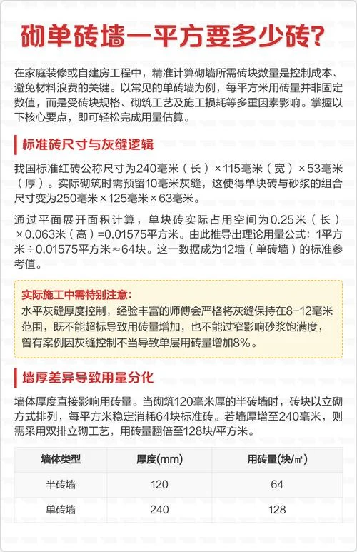 一平方米用多少块砖_2