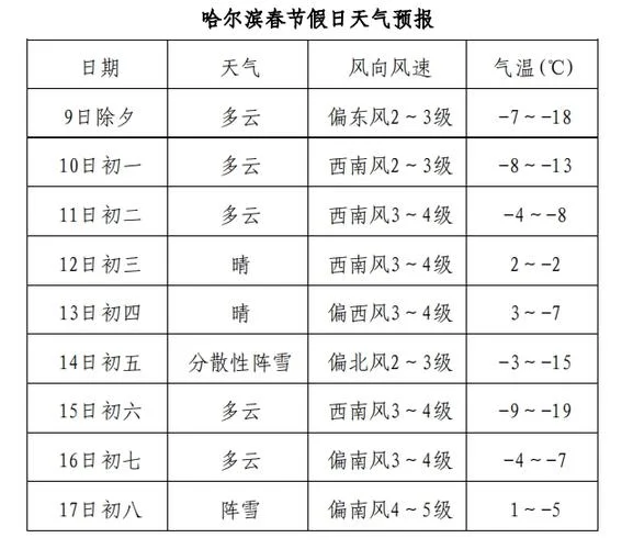 春节是几月几日天气-春节是几月几日天气