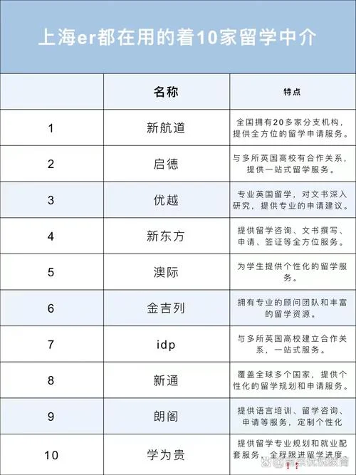 全国留学中介有哪些_2