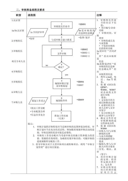 iso申请认证流程-ISO 申请认证流程