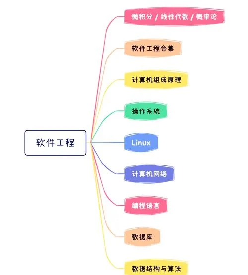 软件工程专业考研方向-软件工程专业考研方向