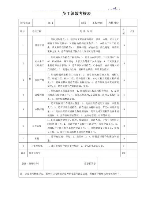 项目部绩效考核_2