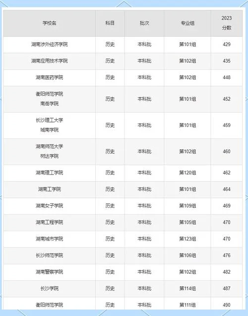 公办二本大学最低分_1