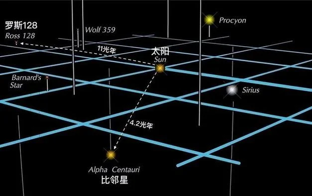 一光年多少亿公里_2