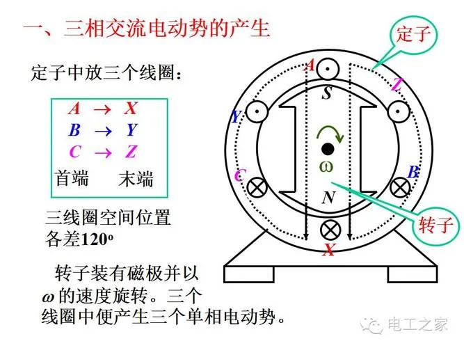 三相交流发电机原理图_1