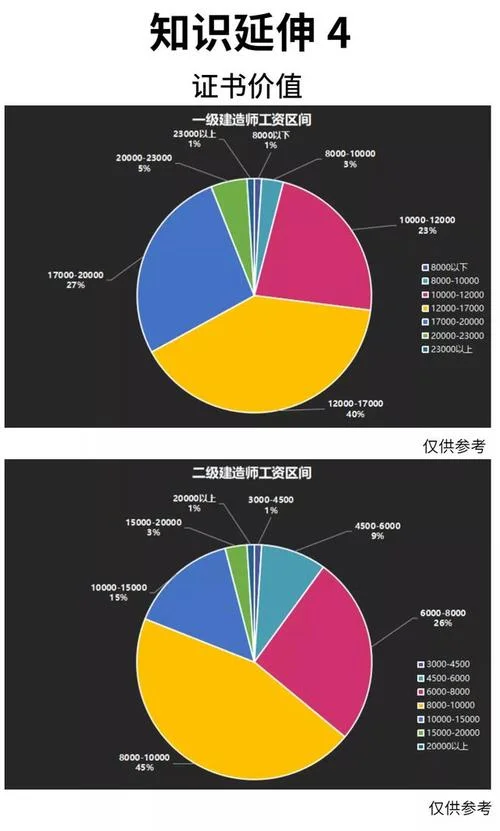 二级建造师工资补贴-二建工资补贴