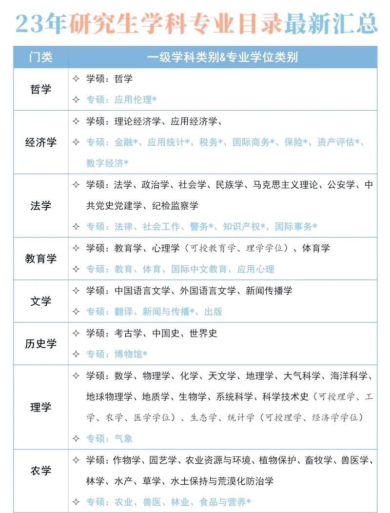 考研专业的选择-考研选专业