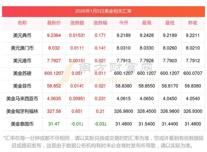 银行汇率在哪查_1