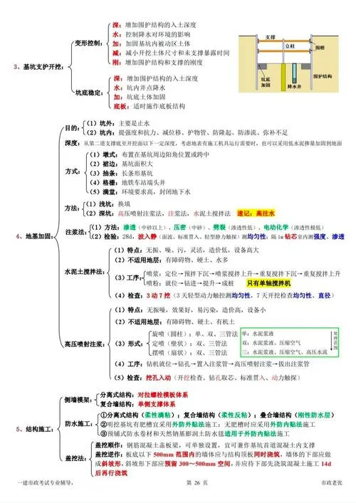 市政一建内容_2