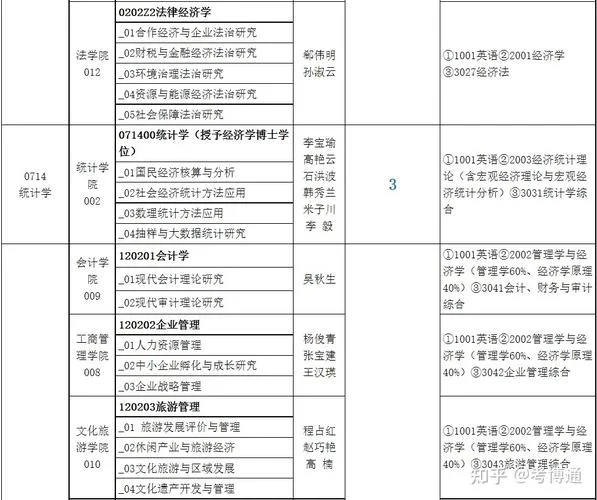 山西财经大学mpa报考-山西财经大学 MPA 报考指南