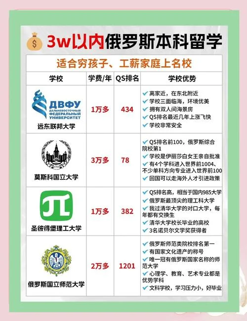 如何去俄国留学_1