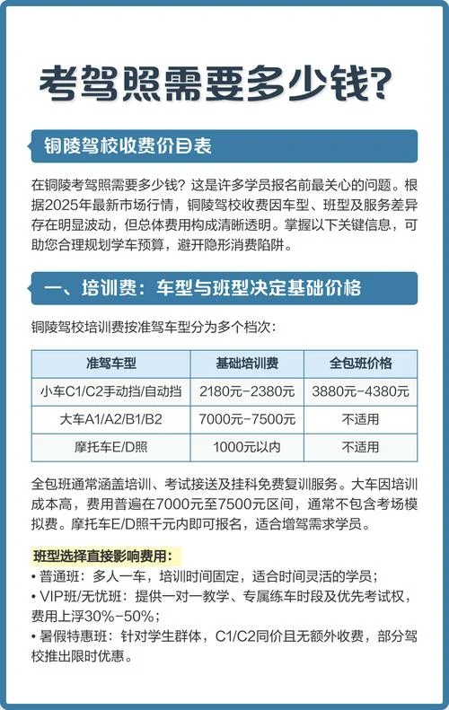 巢湖驾校报名多少钱-巢湖驾校报名费