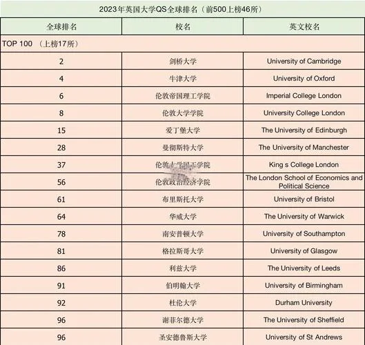 世界大学排名权威_2