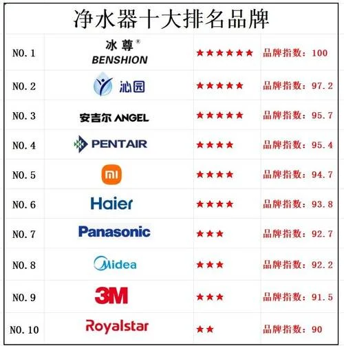 2016中国净水器十大品牌_2
